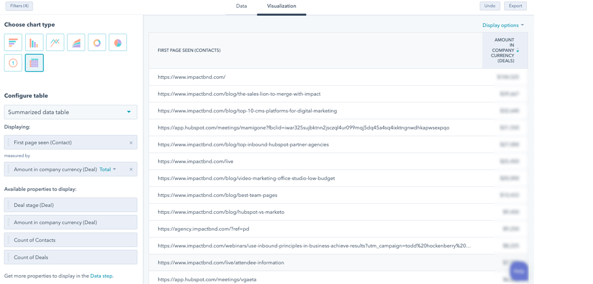 The HubSpot Outage Aftermath, Revenue ROI from Content, & All the Red